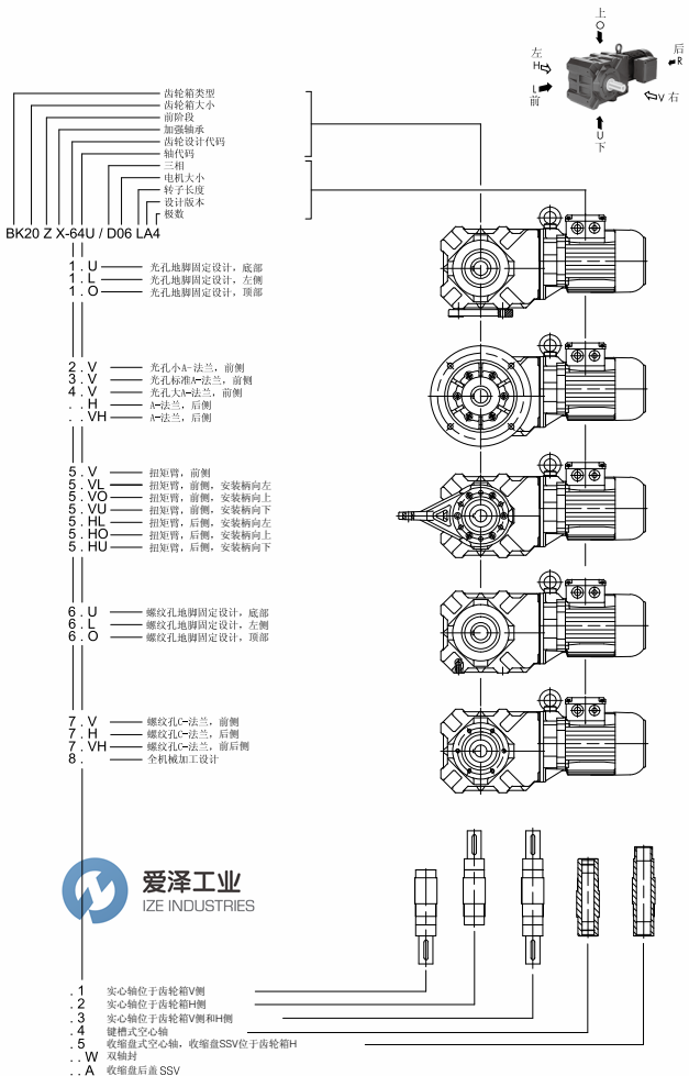 BAUER減速機(jī)BK系列介紹及選型說明 愛澤工業(yè)ize-industries (2).png