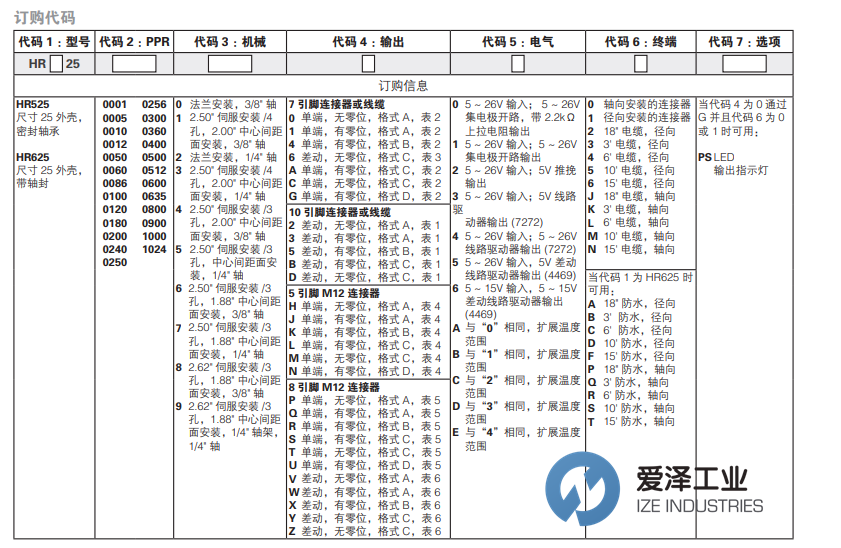HENGSTLER編碼器HR625102482E1 愛(ài)澤工業(yè) izeindustries（1）.png