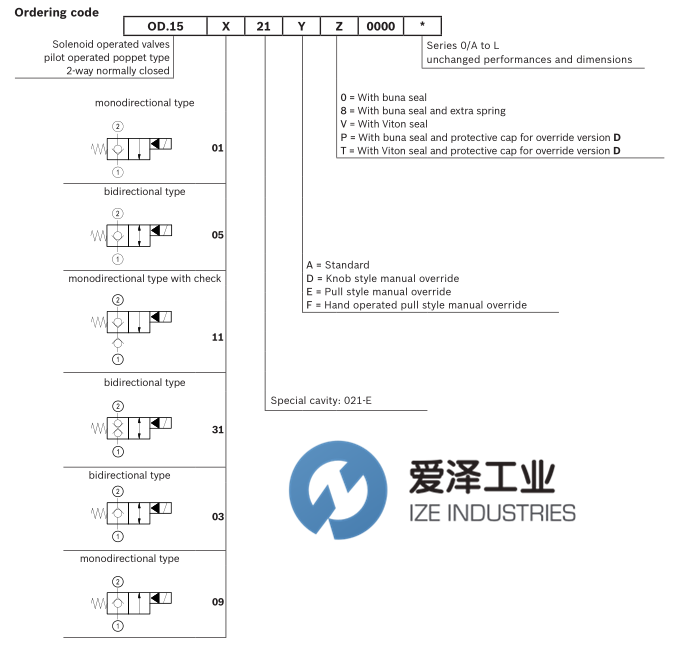 OIL CONTROL閥OD150921A000000+D36 愛澤工業(yè) izeindustries（1） (2).png