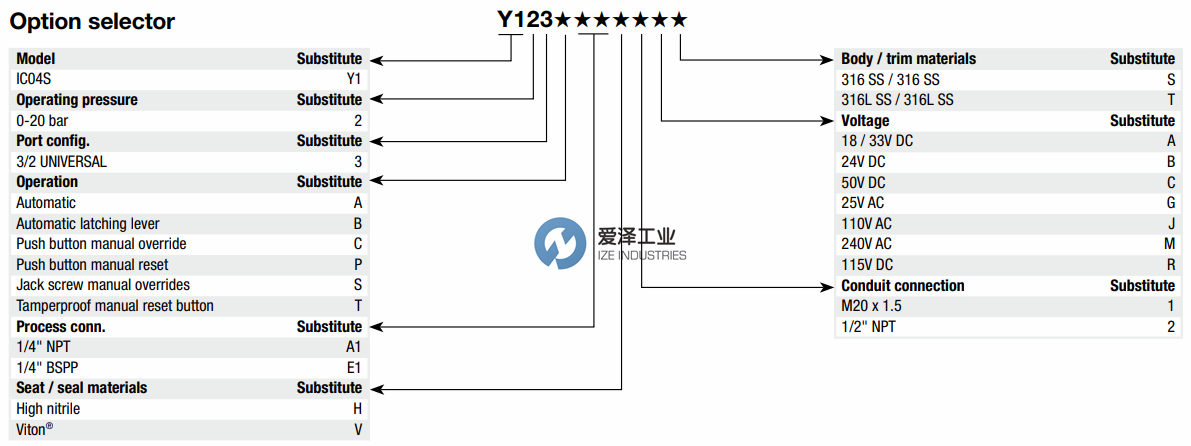 MAXSEAL電磁閥ICO4S系列 愛澤工業(yè)ize-industries (2).png