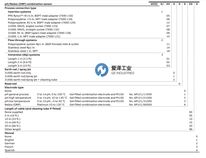 ABB pH 氧化還原（ORP）分析儀AP200系列 愛澤工業(yè) izeindustries(1).png
