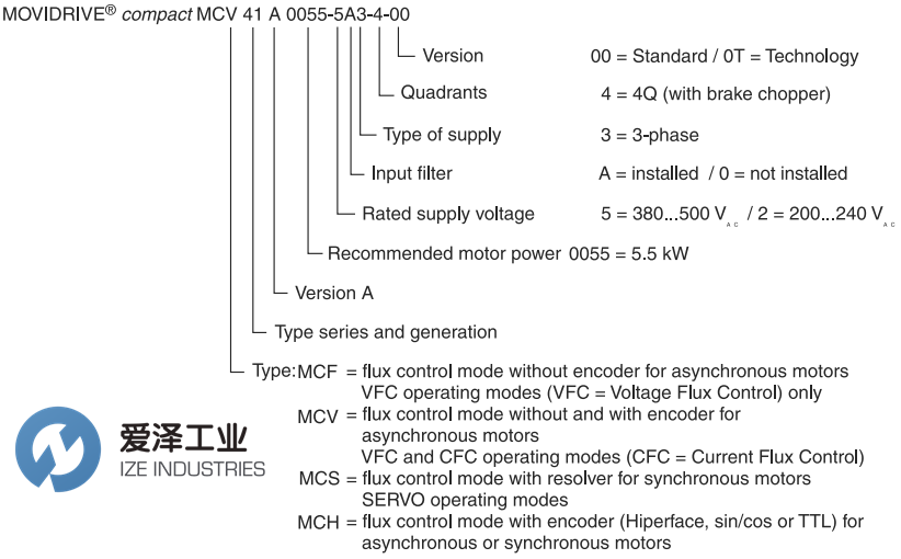 SEW變頻器MCS41A0022-5A3-4-0T 愛澤工業(yè) ize-industries (2).png