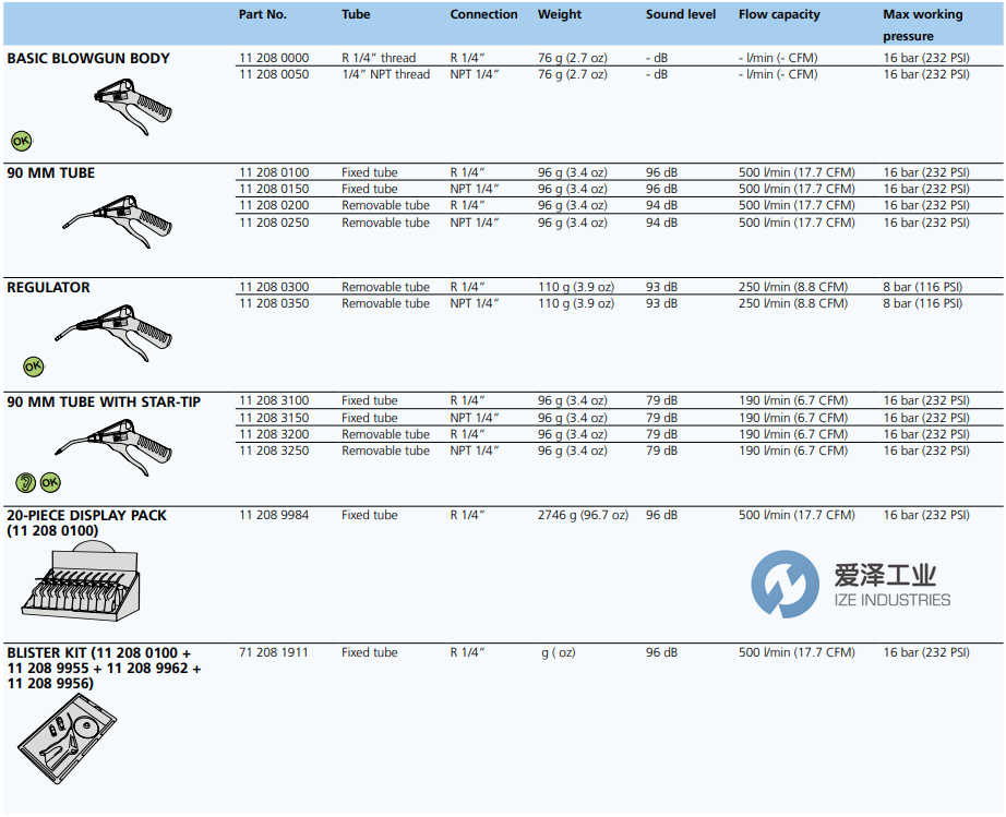 CEJN吹槍11-208-0100 愛澤工業(yè) ize-industries (2).png