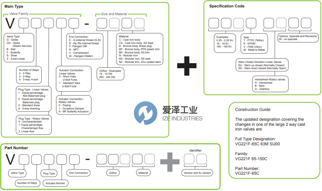 SCHNEIDER截止閥VG221F80M800 愛(ài)澤工業(yè) ize-industries (3).png