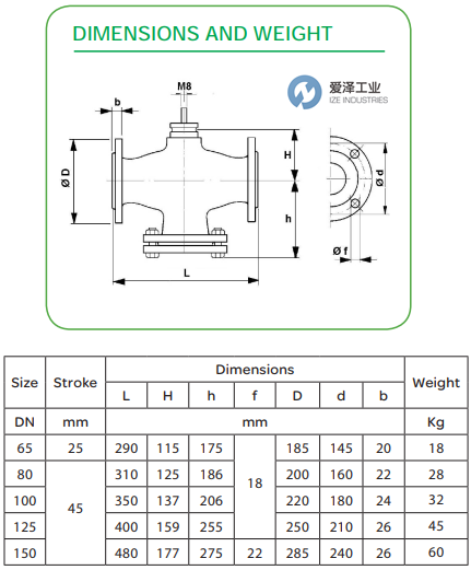 SCHNEIDER截止閥VG221F80M800 愛(ài)澤工業(yè) ize-industries (2).png
