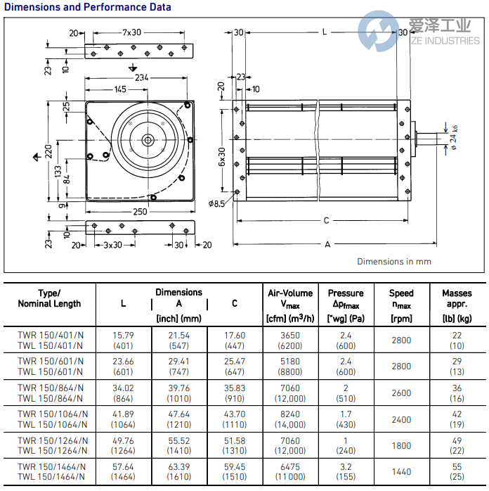 LTG風(fēng)機TWL 150401N 愛澤工業(yè) ize-industries (2).png