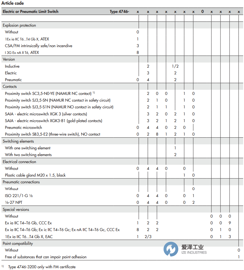 SAMSON限位開關(guān)4746-12112100000.07 愛澤工業(yè) ize-industries (3).png