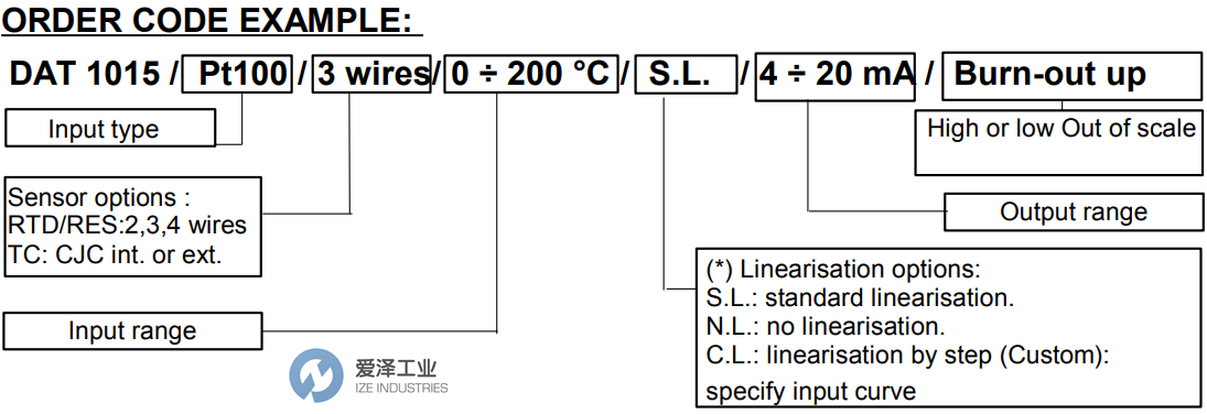 DATEXEL溫度變送器DAT1015 愛澤工業(yè) ize-industries (3).png