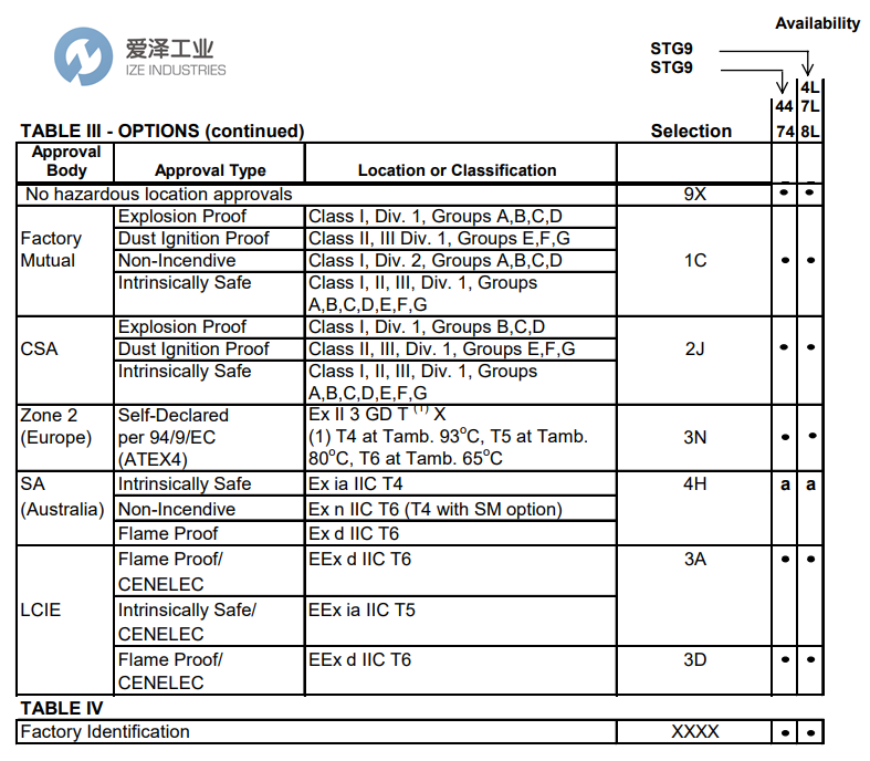 HONEYWELL變送器STG974-E1-G-00000-1C 愛(ài)澤工業(yè) ize-industries (4).png