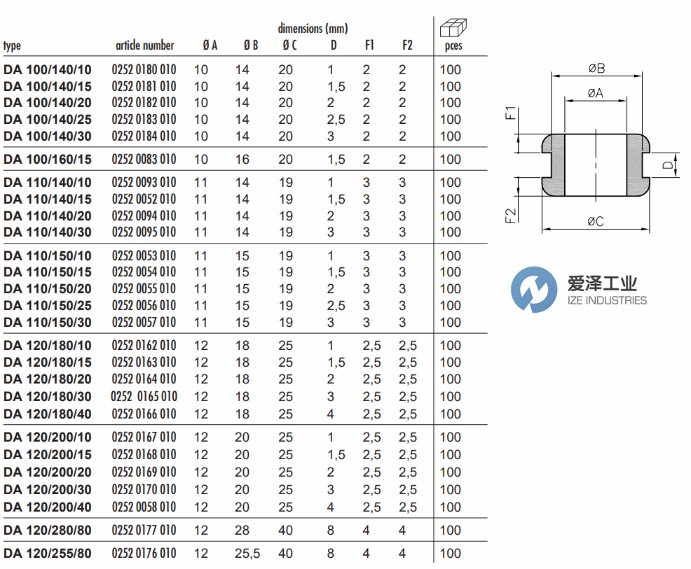 SES-HELAVIA橡膠墊DA系列 愛(ài)澤工業(yè)ize-industries.png