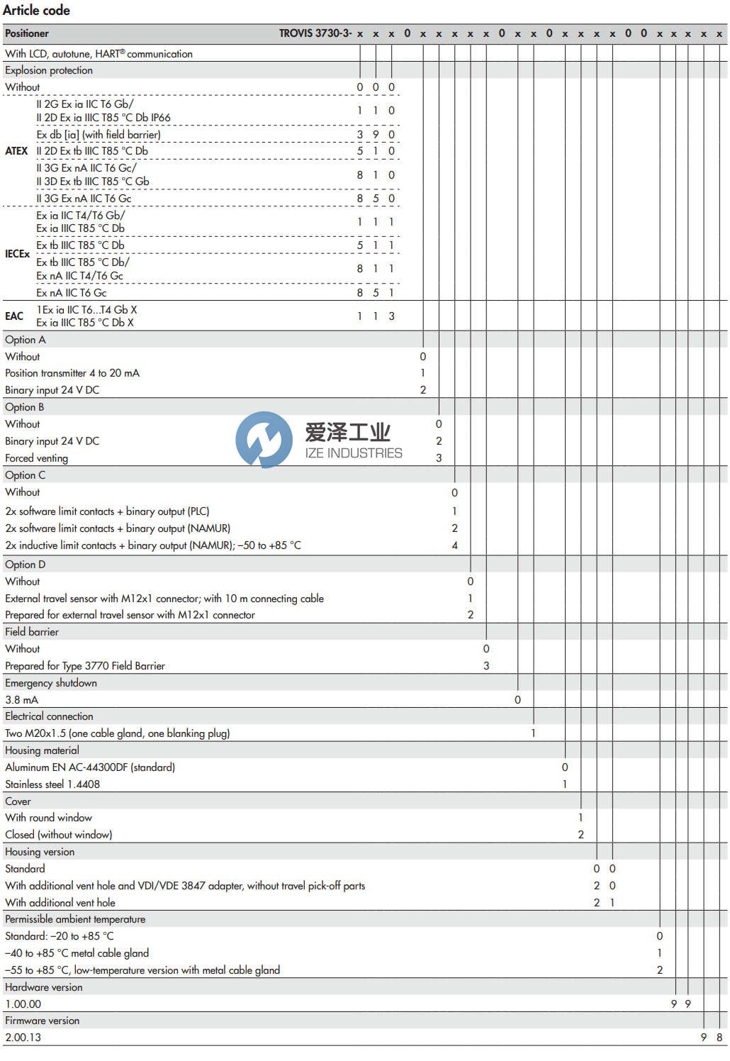 SAMSON定位器3730-31001100400000000.03 愛(ài)澤工業(yè) ize-industries (2).png