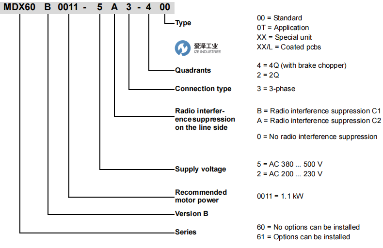 MDX61B-0030-5A3-4-OT 愛澤工業(yè) ize-industries (2).png