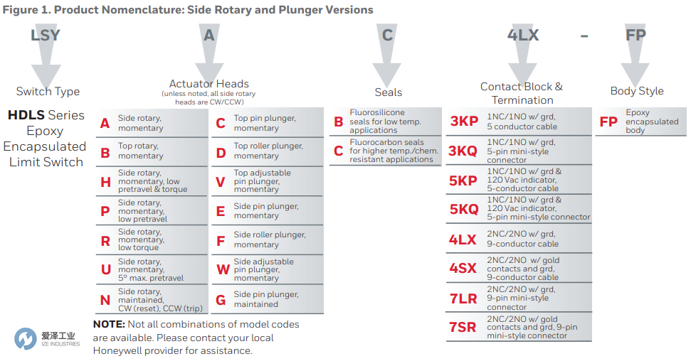 HONEYWELL限位開關(guān)LSYAB3KQ-FP 愛澤工業(yè) ize-industries (2).png