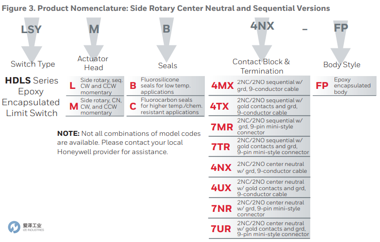 HONEYWELL限位開關(guān)LSYAB3KQ-FP 愛澤工業(yè) ize-industries (4).png