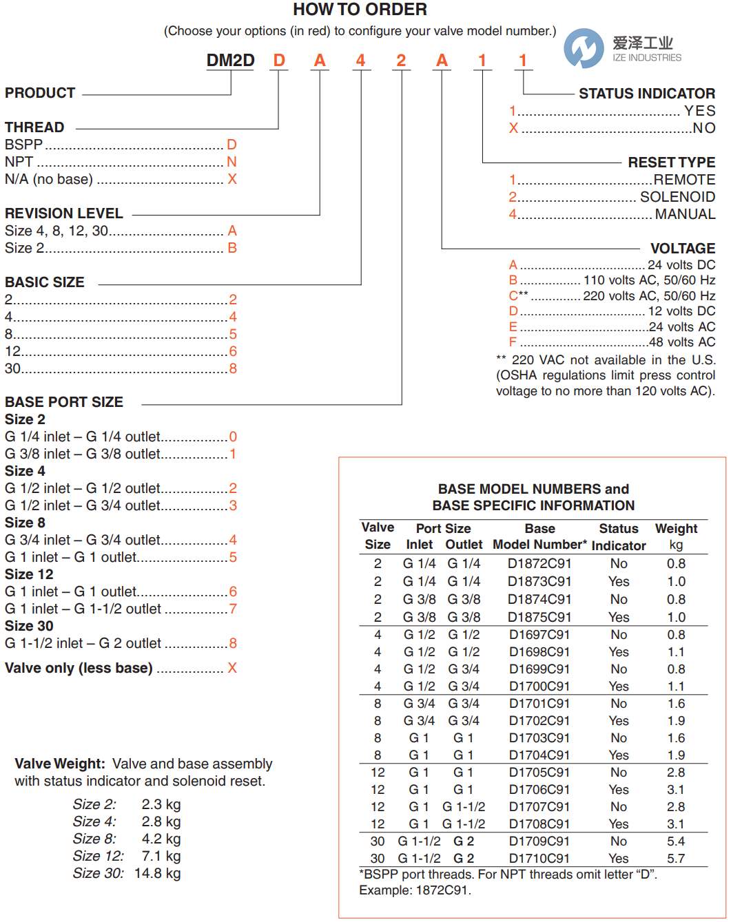 ROSS閥DM2DXA5XA2X 愛澤工業(yè) ize-industries (2).png