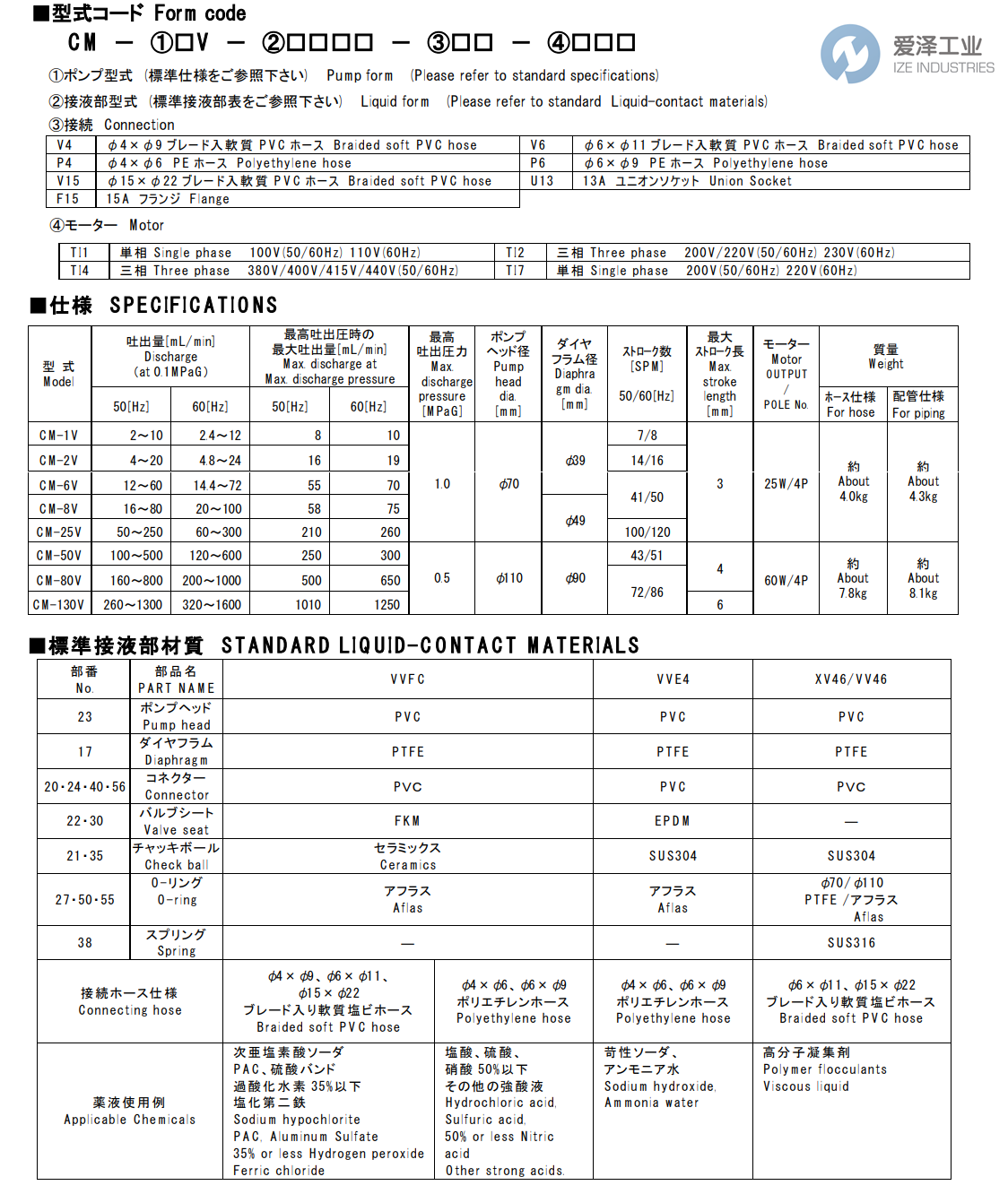 TOHKEMY CORPORATION泵CM-25V-VVFC-F15-TI4 愛(ài)澤工業(yè) ize-industries (2).png