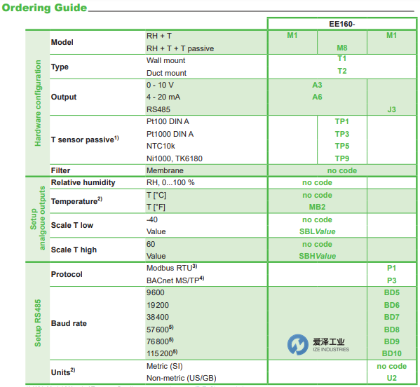 E+E溫濕度傳感器EE160-M1T2A6SBL-20SBH80 愛澤工業(yè) ize-industries (3).png