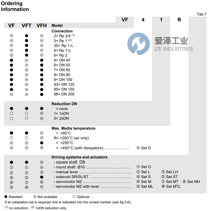 ELEKTROGAS蝶閥VF6 愛(ài)澤工業(yè) ize-industries (2).png