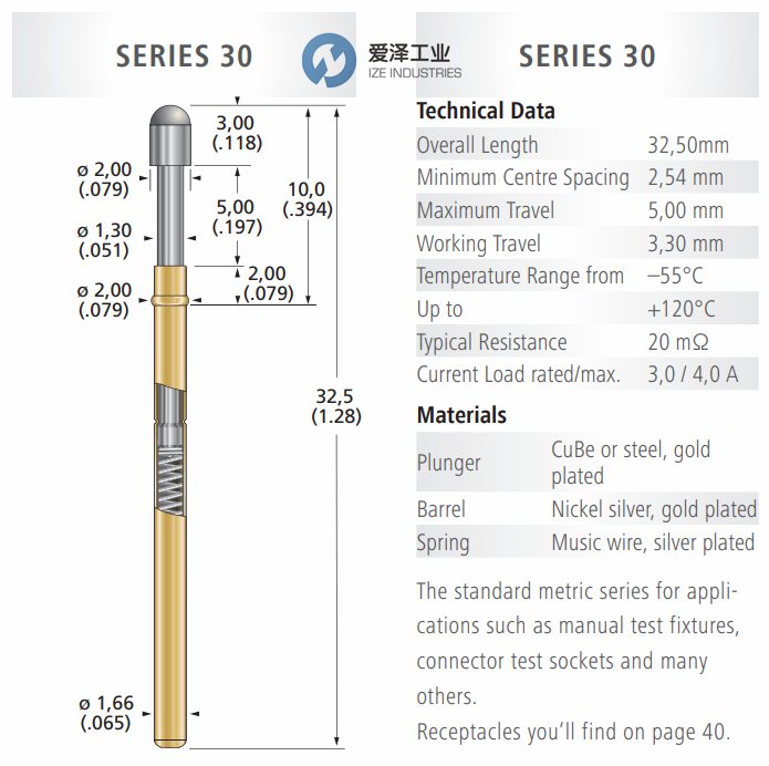 FIXTEST探針30.118.13.30 愛(ài)澤工業(yè) izeindustries (2).png