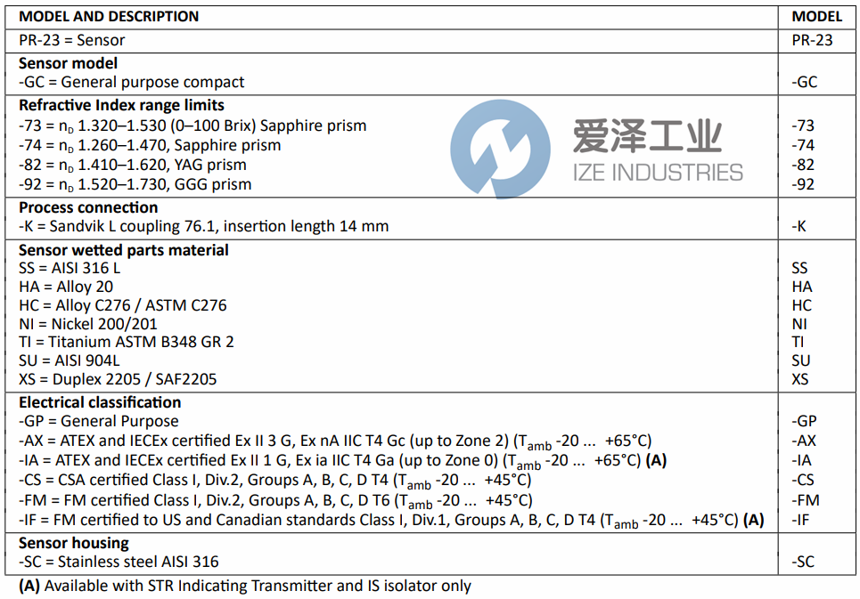 K-PATENTS折光儀PR-23-GC-73-KHA-GP-SC 愛(ài)澤工業(yè) ize-industries (2).png
