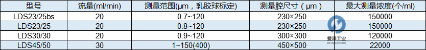 KLOTZ便攜式顆粒計(jì)數(shù)儀ABAKUS型可選顆粒傳感器參數(shù) 愛澤工業(yè)ize-industries.png