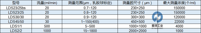 KLOTZ臺式激光油液顆粒計(jì)數(shù)系統(tǒng)SLC型可選顆粒傳感器參數(shù) 愛澤工業(yè)ize-industries.png