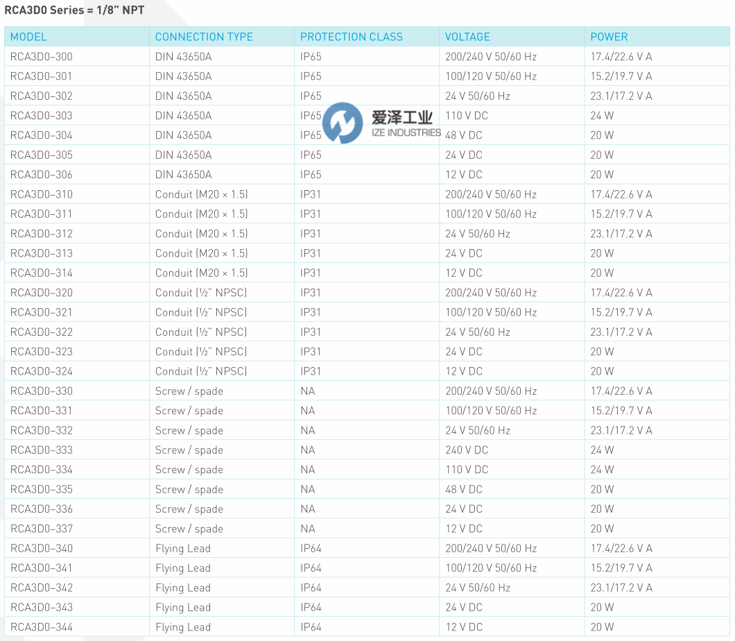 GOYEN電磁閥RCA3D0-330 愛澤工業(yè)ize-industries (1).png